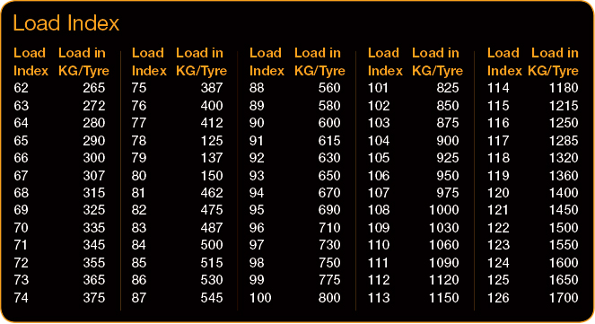 load-index