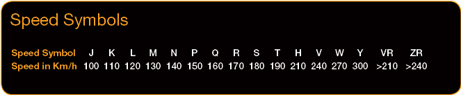 speed-symbols